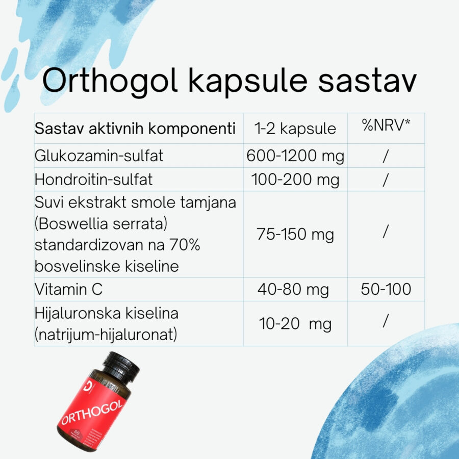 orthogol kapsule sastav