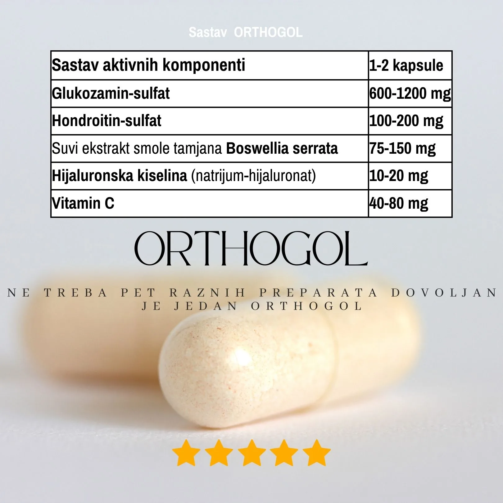 orthogol sastav - Dragutinova orthogol sastav